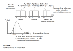 In Figure 1.5, the random variable X2 represented the cost of a system’s systems engineering and...-3