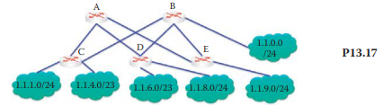 Show the step-by-step procedure for obtaining a BGP routing table for Router C in Figure P13.17 from...