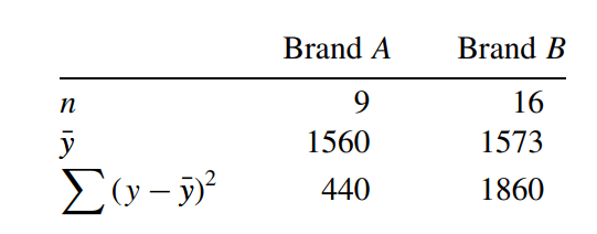 The following values were computed from the length of life of two brands of light bulbs (in hours):...-1