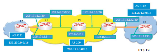 Determine the forwarding table for router R1 in the network shown in Figure P13.12.