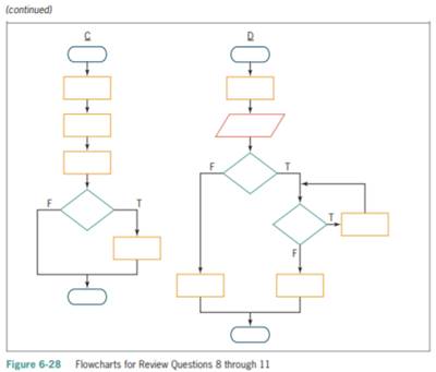 Which of the following control structures are used in flowchart A in Figure 6-28? (Select all that...-2