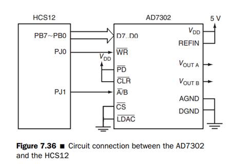 Write a program to generate the waveform shown in Figure 7E.13 from the pin VOUTA in Figure 7.36.-2