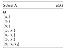 Show that Eq. 9.2 holds for X = {x1, x2, x3} and densities {g1 , g2 , g3 }. If ? =0 in Eq. 9.2, show...-1