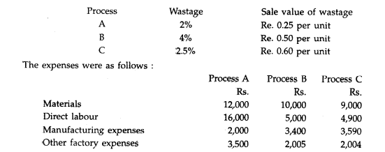 The product of a company passes through three distinct processes for completion. From past...-1