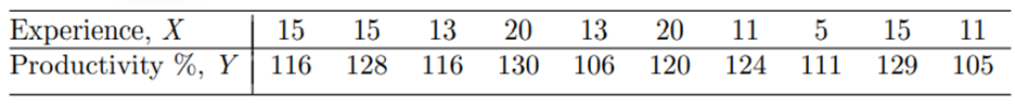 Refer to Problem 24, find the correlation coefficient between the X and Y variables. Perform a test,...-1