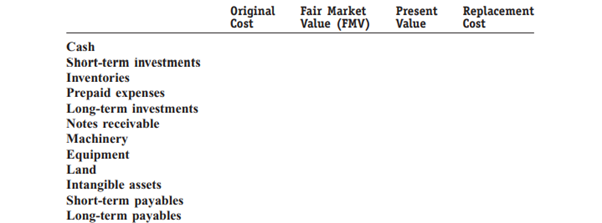 Name the valuation base(s) that are used for each of the asset and liability accounts shown here....