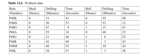 When the Wehner Building was under construction, project engineers made observations on the time it...