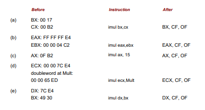 Suppose that two 64 bit numbers are stored as shown in the example in this section. Give a fragment...