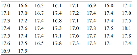 The annual Wolfer sunspot numbers from 1770 to 1869 are shown in Table 2-7. (For an interesting...-2