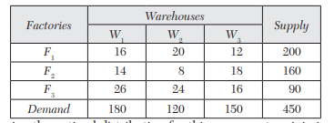 Solve the following transportation problem: A company has factories F 1 , F 2 , F 3 which supply...-2