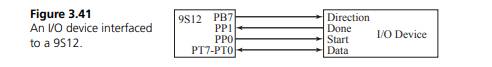 The objective of this problem is to interface an I/O device to a 9S12 (Figure 3.41). The same...-1