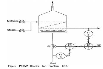 Consider the reactor shown in Fig. P12-2. This reactor is similar to a furnace in that the energy...-2