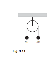 A massless pulley hangs from a fixed support. A massless string connecting two masses, m1 and m2,...