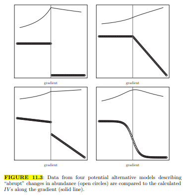 In evaluating TITAN we used several alternative models to show the pattern of the IV s along an...-2