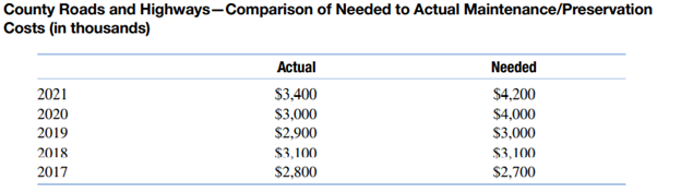 Favorable revenue-to-expenditure ratios may not always be as favorable as they appear. In the...