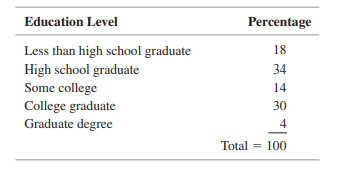 The following data reflect the percentages of employees with different levels of education: a....-1