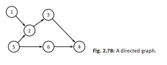 A result sequence for topological ordering of the below directed graph (Fig. 2.78) is ( ). (A)...