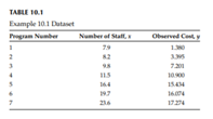 (a). Find the linear OLS solution to the dataset given in Example 10.2 and confirm the quality...-1