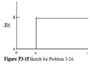 Consider the chemical reactor shown in Fig. P3-16. In this reactor, an endother- mic reaction of the...-3