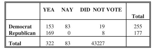 In September, 1988, the House of Representatives voted on an amendment requiring life imprisonment...