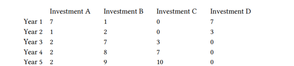 Allenby Corp. has $10 million to invest. Listed below are the expected future cash inflows to be...