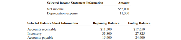 The following information is available for Cornelius Inc.: Required: 1. Compute the net cash flows...