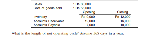 The relevant information of XYZ Ltd. for the year ended 2009 is given below: