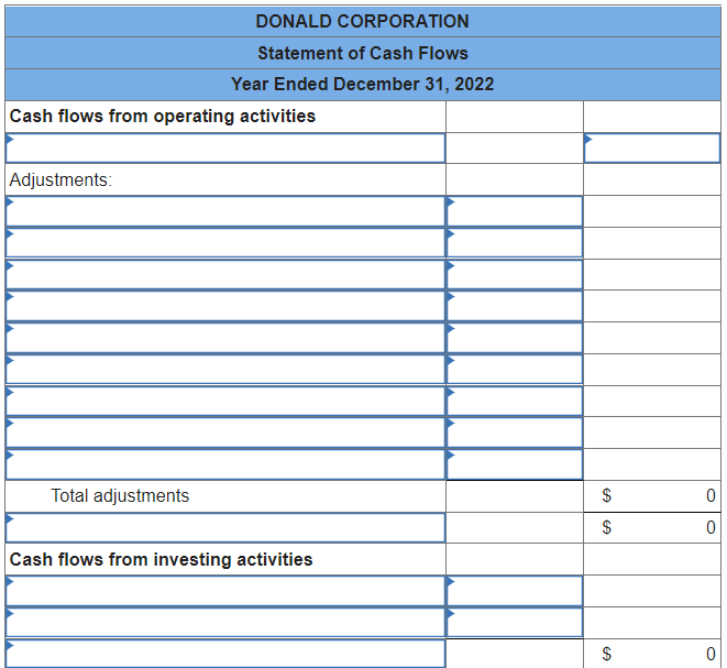 The condensed income statement and comparative balance sheet of Donald Corporation as of December...-2