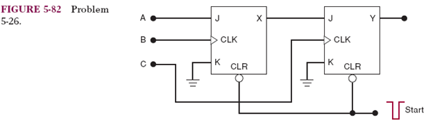 In the circuit of Figure 5-82, inputs A, B, and C are all initially LOW. Output Y is supposed to go...