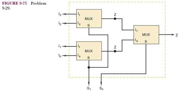 The circuit in Figure 9-75 uses three two-input multiplexers. Determine the function performed by...