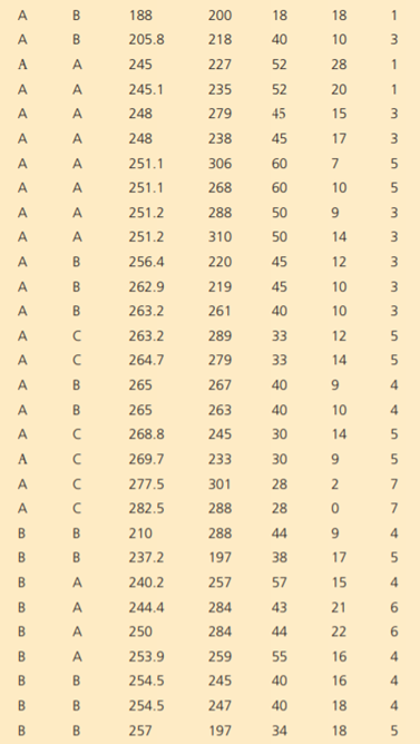 How to Run Regression in SAS, JMP, EXCEL, and SPSS Although many software programs are now point and...-1