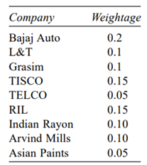 Given the following book and market value data calculate WACC based on book value weights and market...-2