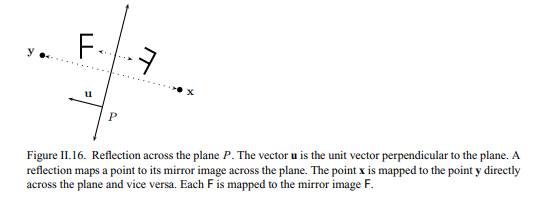 A plane P containing the origin can be specified by giving a unit vector u that is orthogonal to the...