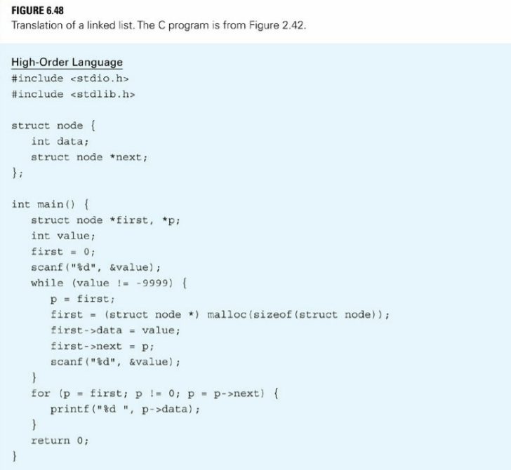 Translate to Pep/9 assembly language the C program from Figure 6.48 that manipulates a linked list,...-1