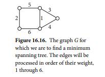 Prim’s algorithm 4 for finding a minimum spanning tree starts from an arbitrary vertex and grows a...