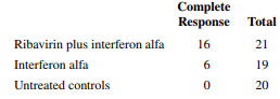 The article “Term Efficacy of Ribavirin Plus Interferon Alfa in the Treatment of Chronic Hepatitis...-1