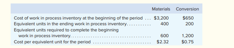 Data concerning a recent period’s activity in the Assembly Department, the first processing...