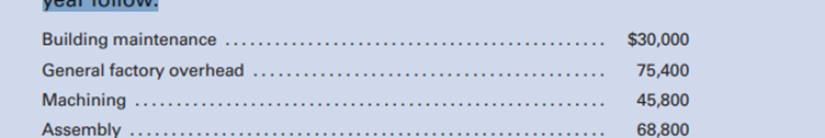 Ko-Be Corporation has four departmental accounts: Building Maintenance, General Factory Overhead,...-2