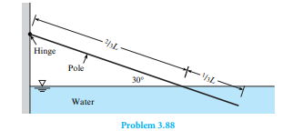 Th e partially submerged wood pole is attached to the wall by a hinge as shown. Th e pole is in...