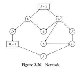 (a) Consider the network given in Figure 2.26, where variables B and J have been instantiated. Which...-1