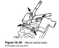 Figure 16–39 shows the IAC valve. It bolts to the throttle body and provides a bypass channel for...