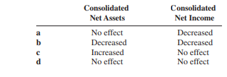 How will the consolidated assets and consolidated net income for 2011 be affected by the...