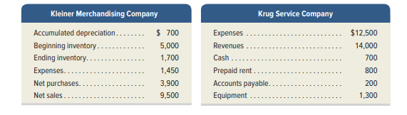 Use the following information (in random order) from a merchandising company and from a service...