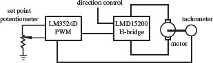 Recognizing that the H-bridge IC in Design Example 10.1 includes a current sense output, draw the...-3