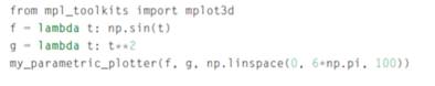 Assume you are generating a set of points (xi, yi) where x1 = 0 and y1 = 0. The points (xi, yi) for...-3