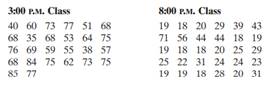 The data sets show the ages of all participants in two yoga classes. (a) Make a back-to-back...