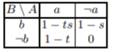 Perform the calculations of Example 6.4.1 by use of a direct representation of the parameters t, s....