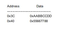 A bus master writes four bytes of data to the following address locations of a 32-bit wide...-2