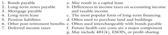 Match the liabilities that follow with the statement to which it applies.