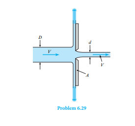 Plate A is 50 cm in diameter and has a sharp-edged orifi ce at its center. A water jet (at 10°C)...